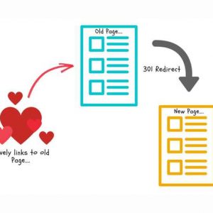 Memahami Redirection 301 dan 302 Pada Platform WordPress